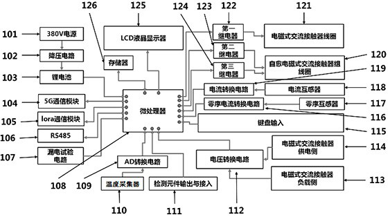 Remote control device for leakage relay