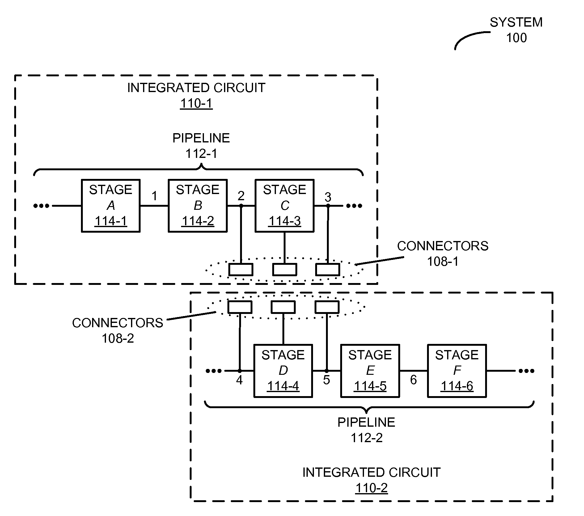 Synchronizing timing of communication between integrated circuits