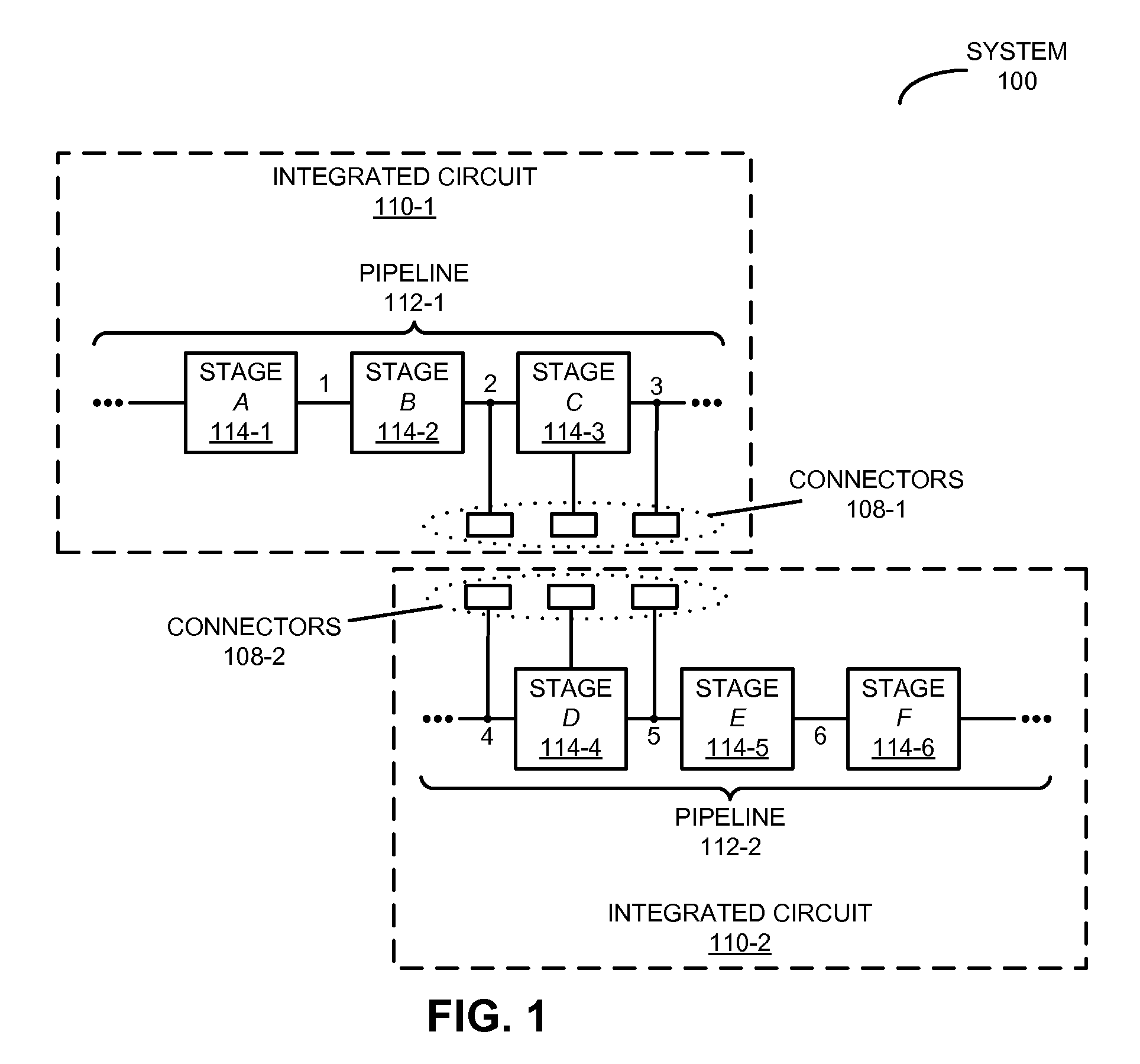 Synchronizing timing of communication between integrated circuits