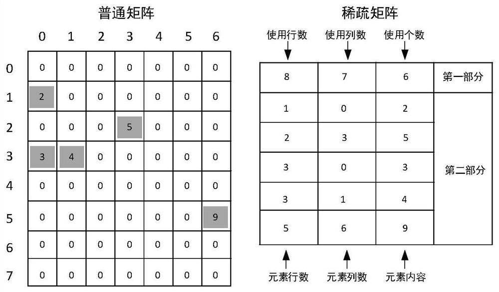 Quantum encryption service transmission method and related equipment in multi-domain scenario