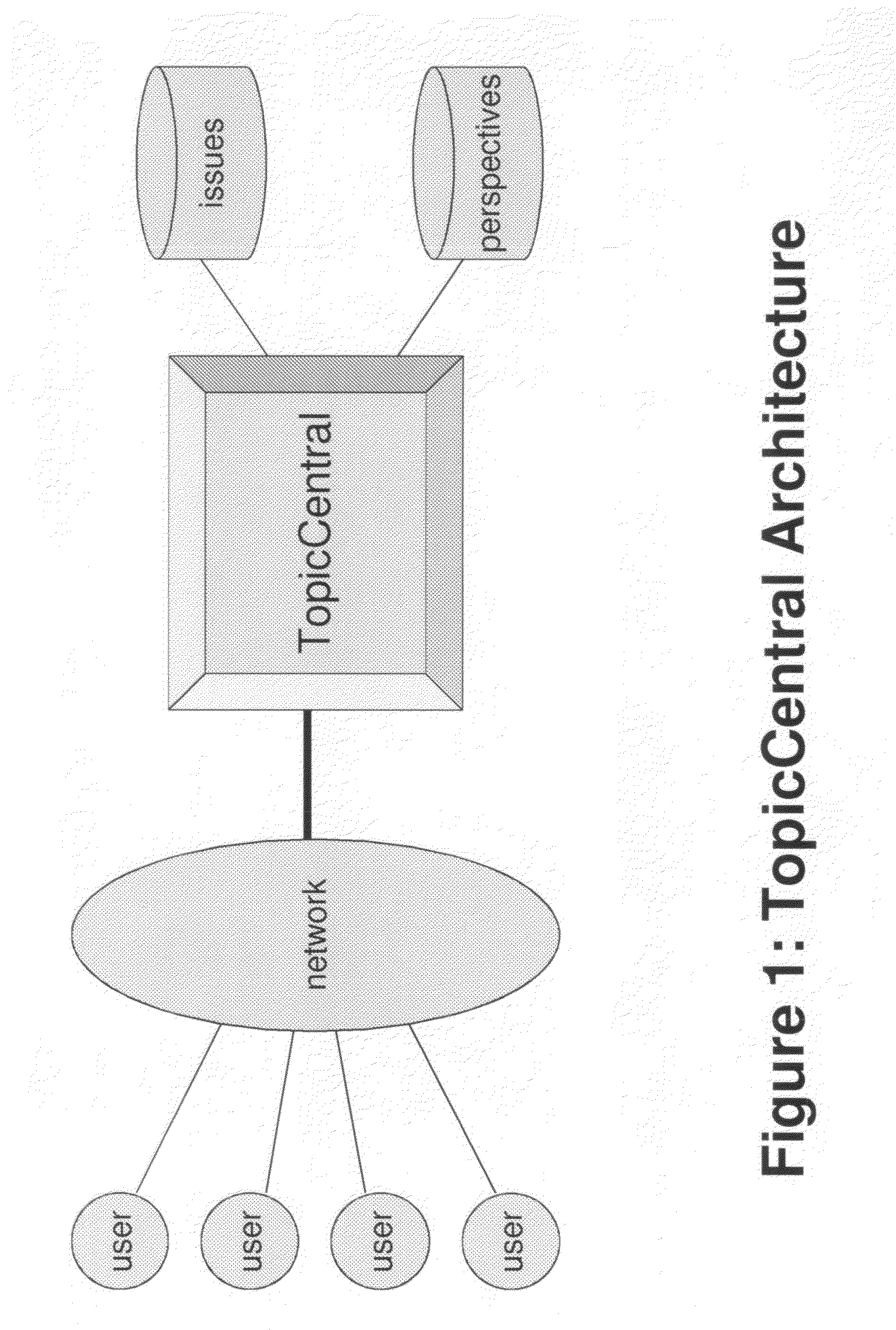 System and method for organizing and evaluating different points of view on controversial topics