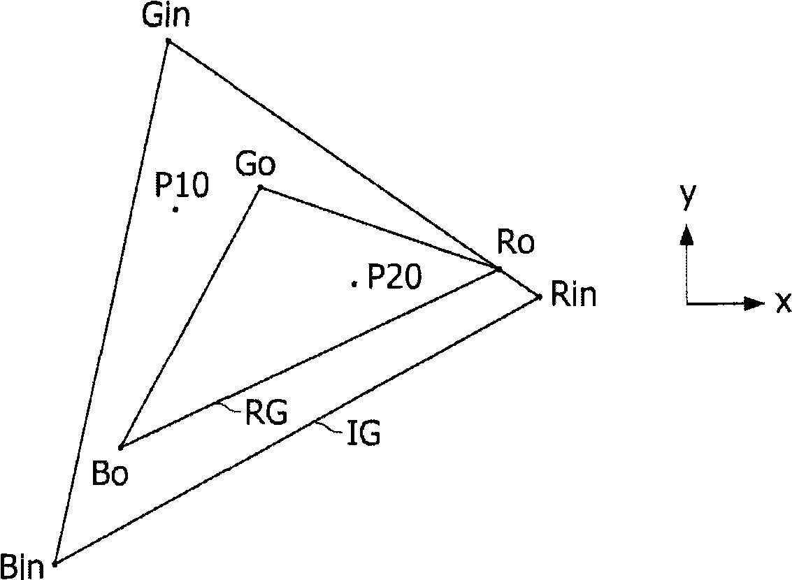 Image gamut mapping