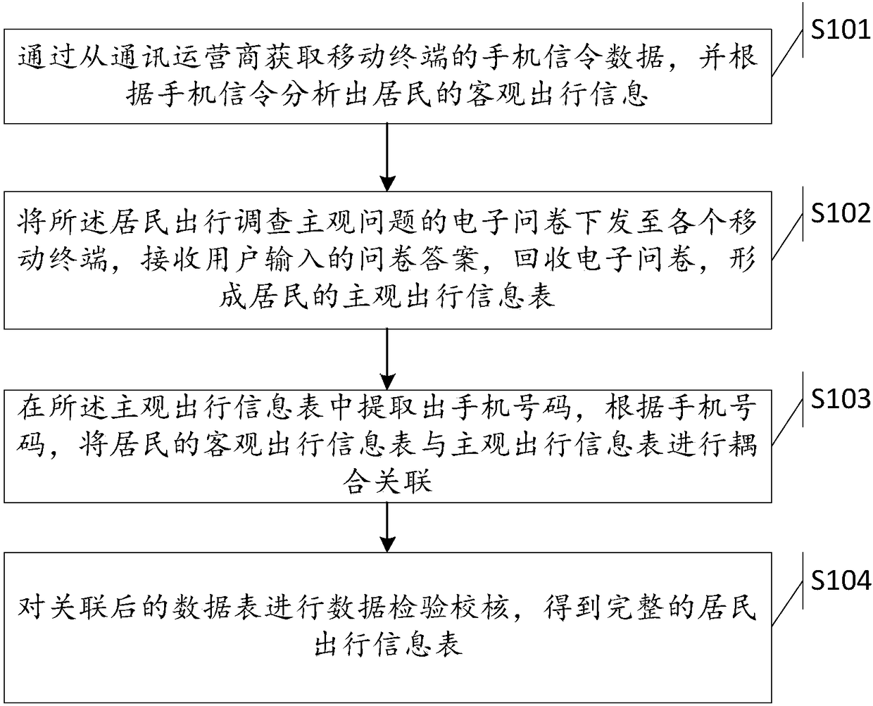 Resident travel survey method and system