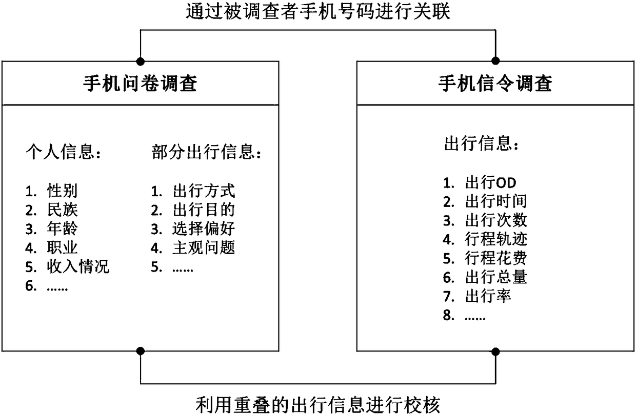 Resident travel survey method and system