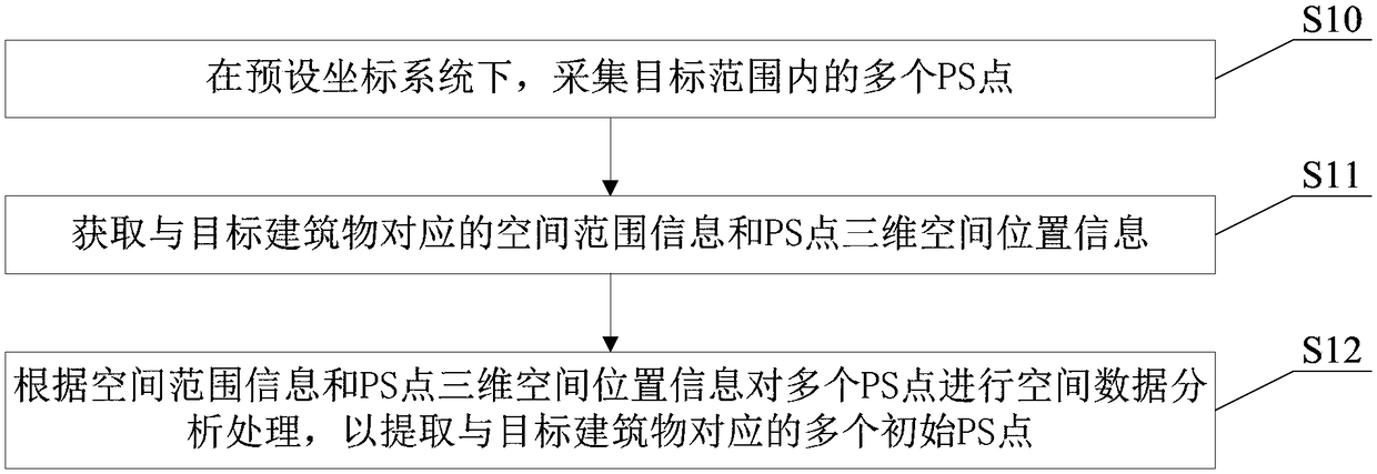 Deformation information extracting method, terminal and storage medium based on InSAR