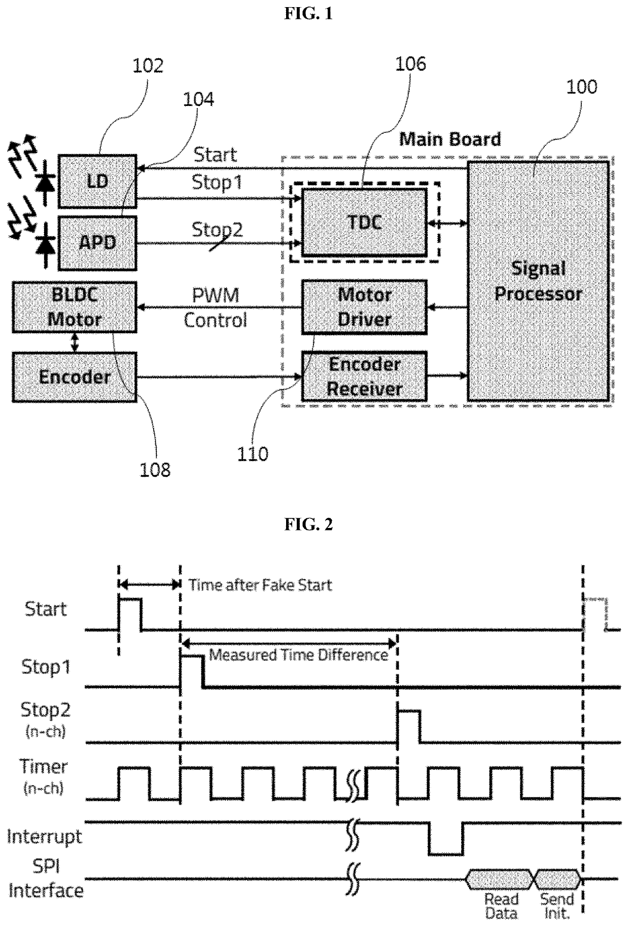 Lidar system for reducing power consumption and method of operating the same