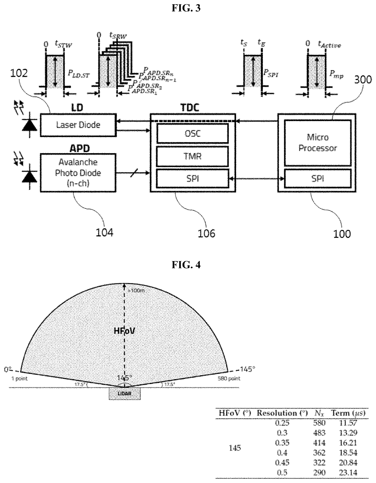 Lidar system for reducing power consumption and method of operating the same