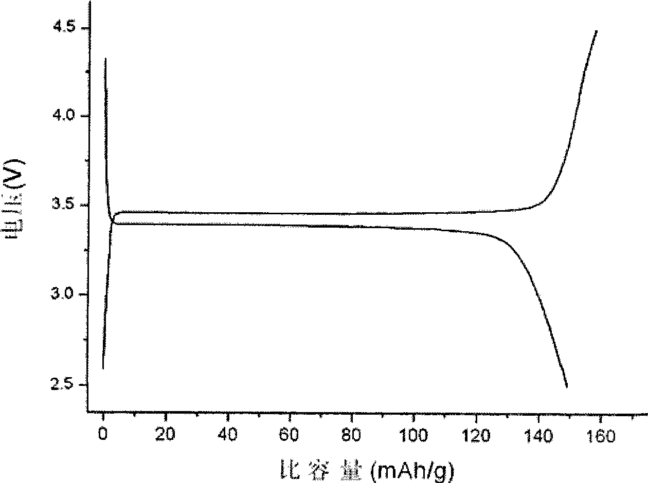 Process for producing homodisperse spherical iron lithium phosphate