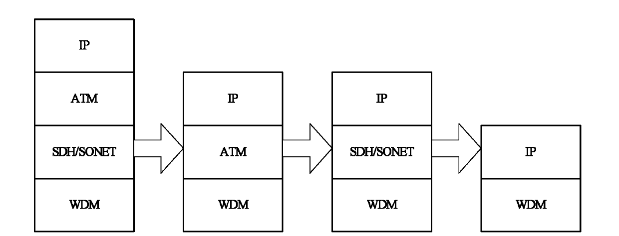 A load balancing-based unicast sharing multi-layer protection method in optical network