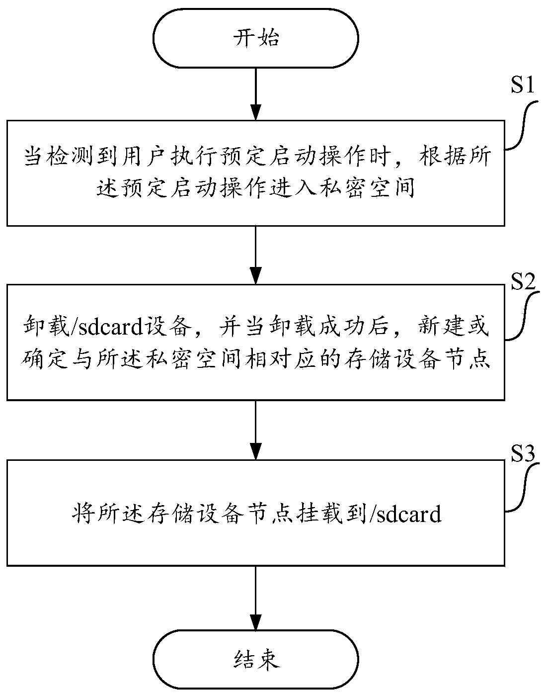 Method and device for realizing private space