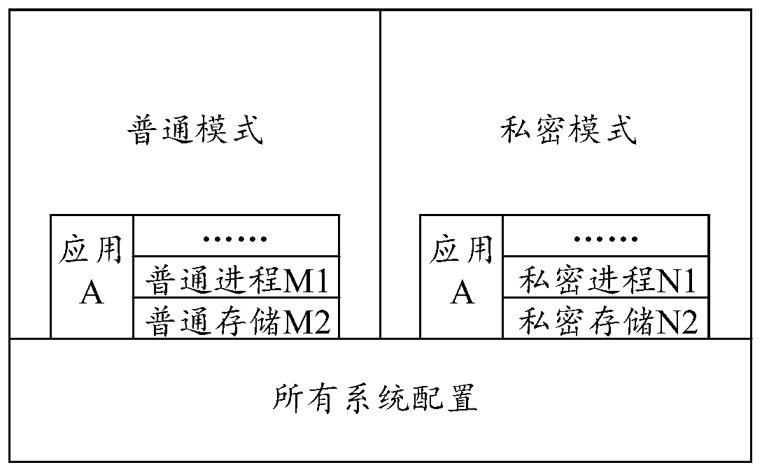 Method and device for realizing private space