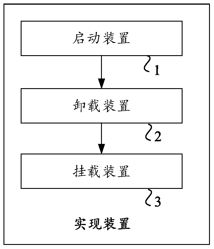 Method and device for realizing private space