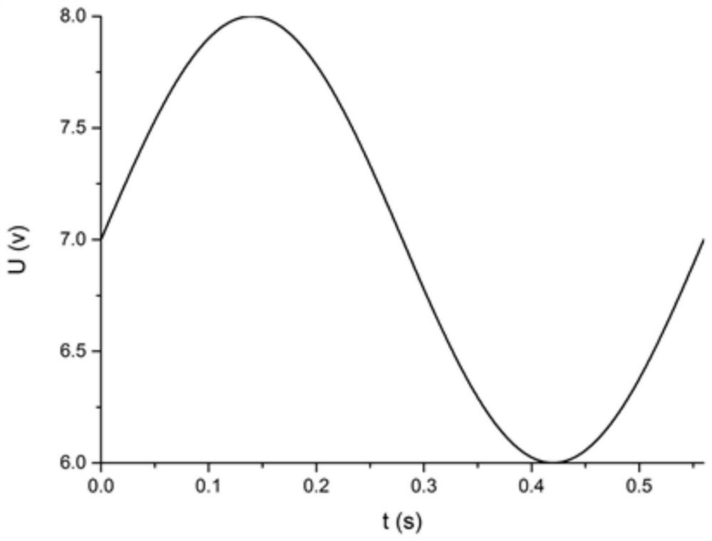 II-type long-period fiber grating for inhibiting high-order resonance and scattering loss