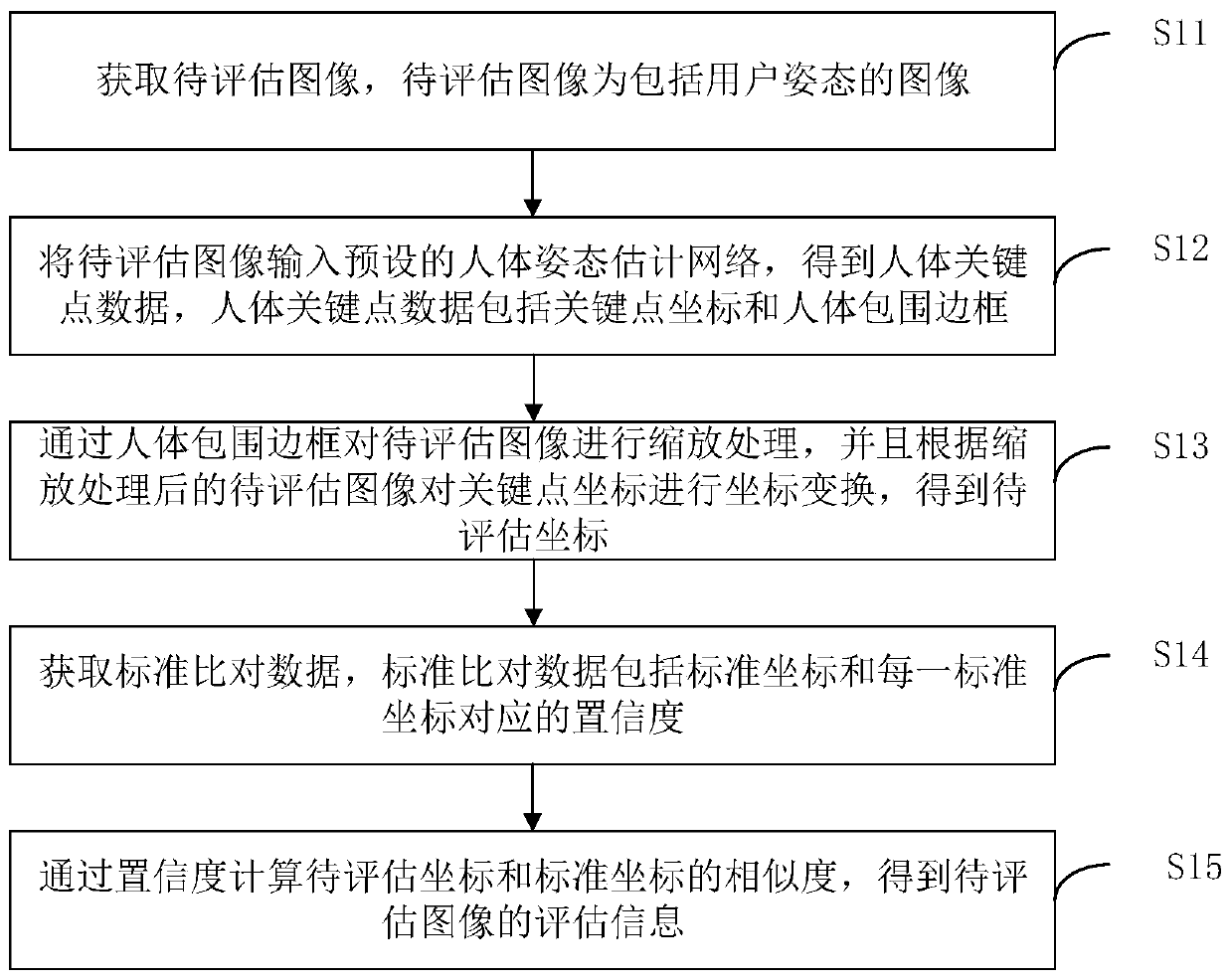 Human body posture evaluation method and device, computer equipment and storage medium