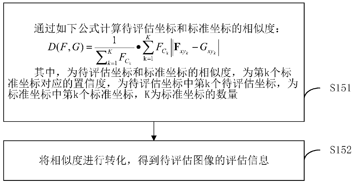 Human body posture evaluation method and device, computer equipment and storage medium