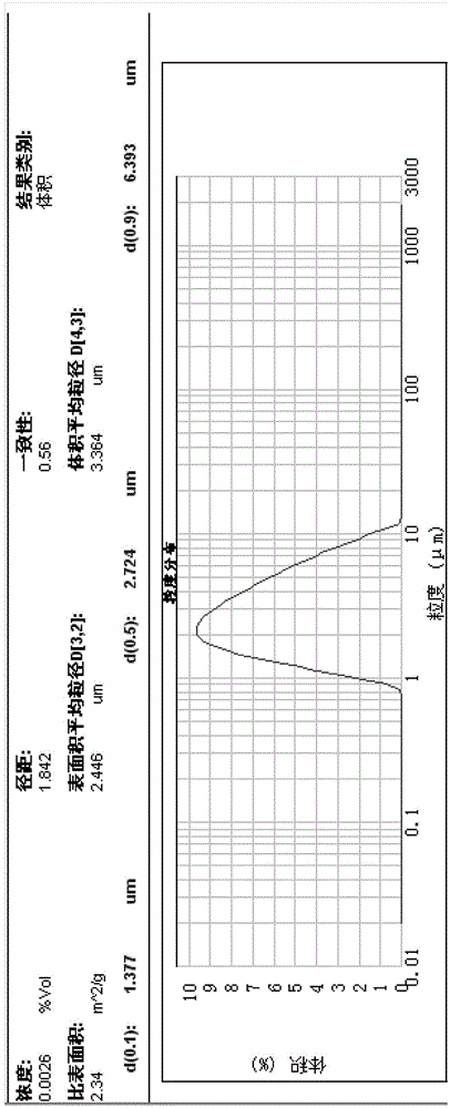 Preparation method of terbinafine hydrochloride microcapsule antibacterial agent for shoes