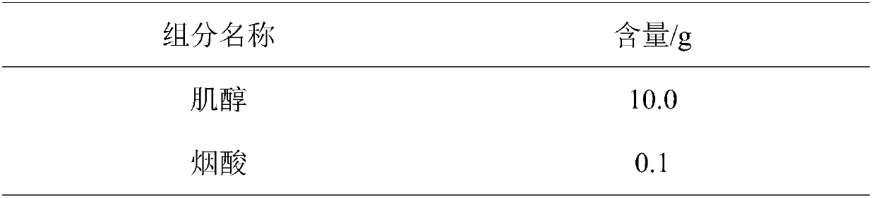 Method for cultivating bulb tissues of alliums