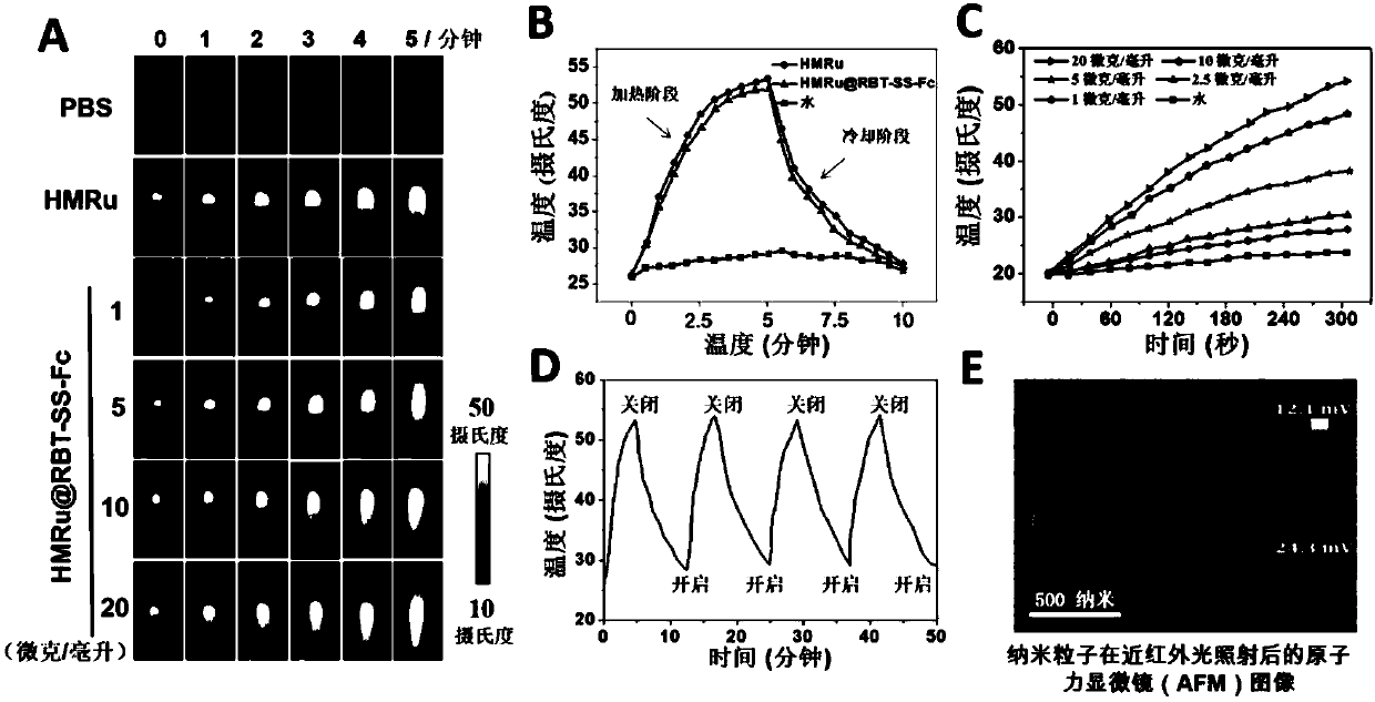 Mesoporous ruthenium nanoparticles for targeted therapy of colorectal cancer as well as preparation method and application of mesoporous ruthenium nanoparticles