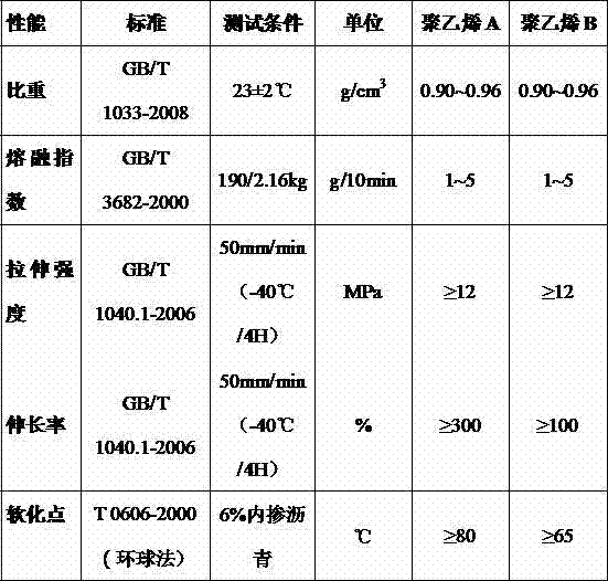 Asphalt mixture modifying agent and production method and application thereof