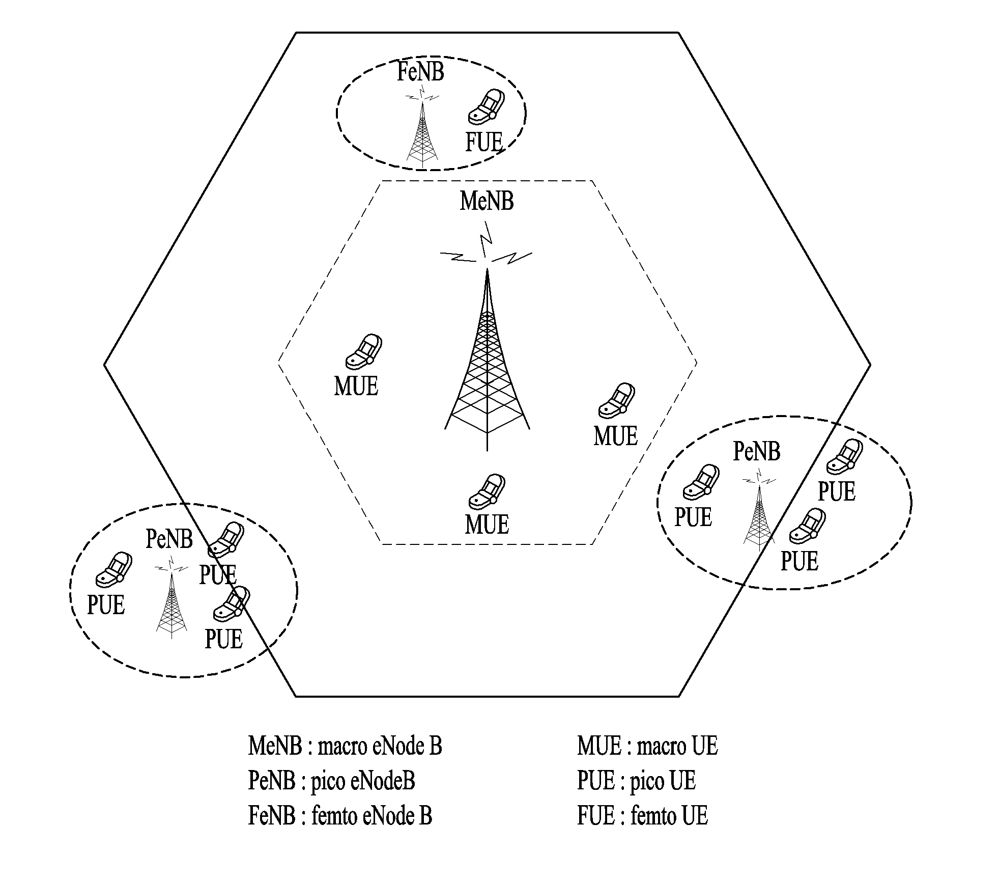 Method for transmitting, by terminal, csi feedback in heterogeneous cellular environment