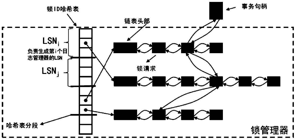 Log sequence number generation method and device and readable storage medium