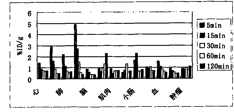 Novel 18F labeled aromatic amino acids, preparation method and application thereof in tumor imaging