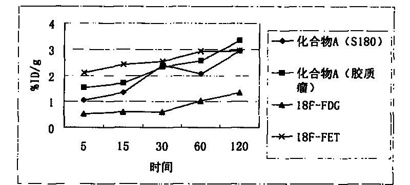 Novel 18F labeled aromatic amino acids, preparation method and application thereof in tumor imaging