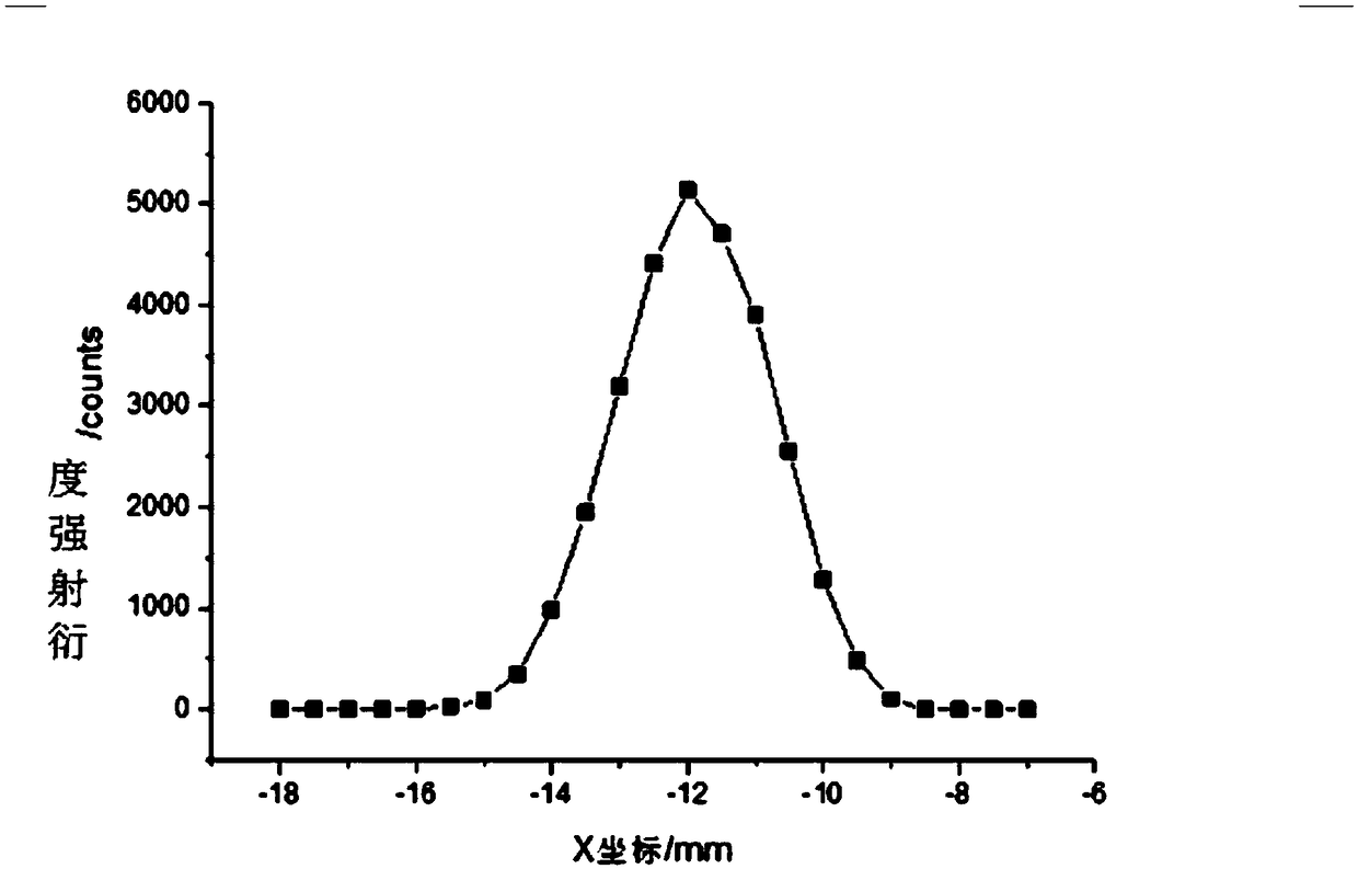 Positioning method for short wavelength X-ray diffraction testing sample