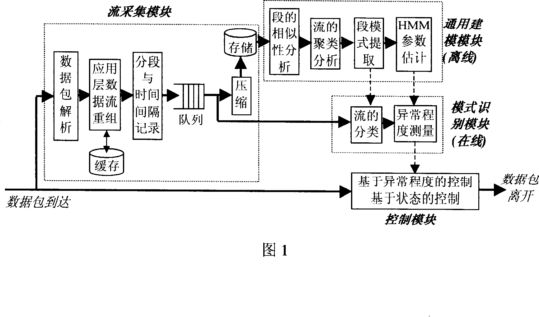 State application blind identifying method