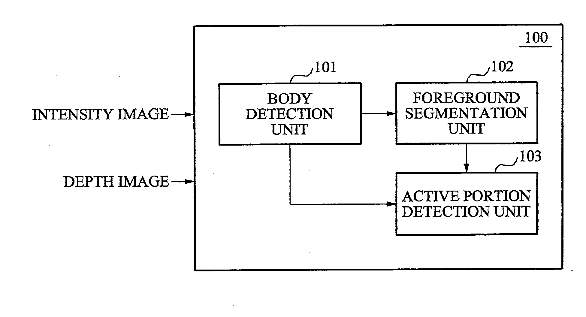 Target analysis apparatus, method and computer-readable medium