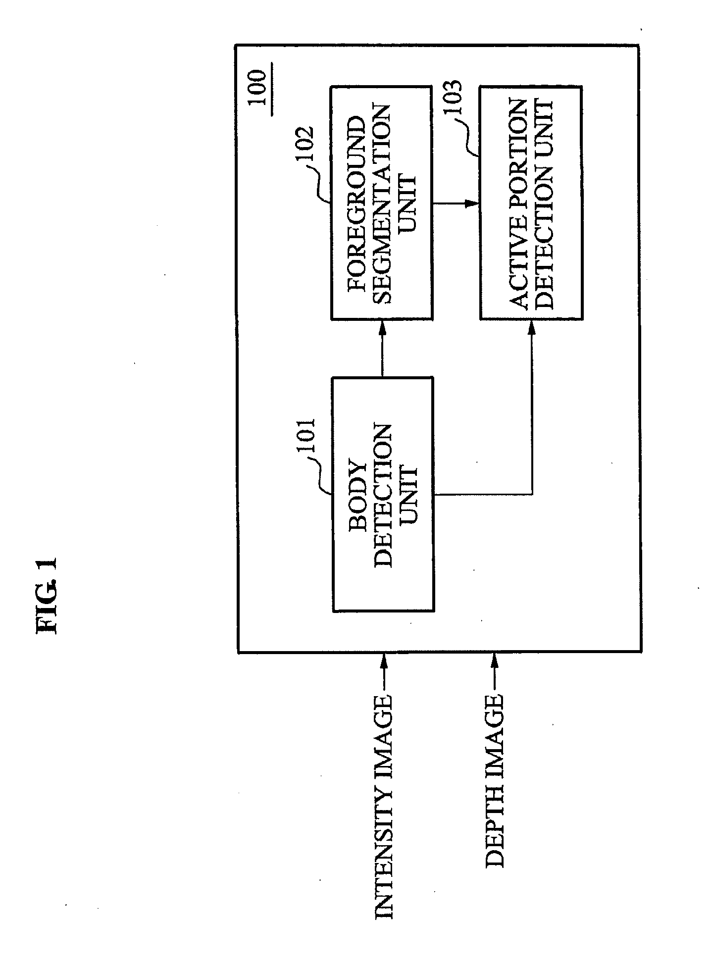 Target analysis apparatus, method and computer-readable medium