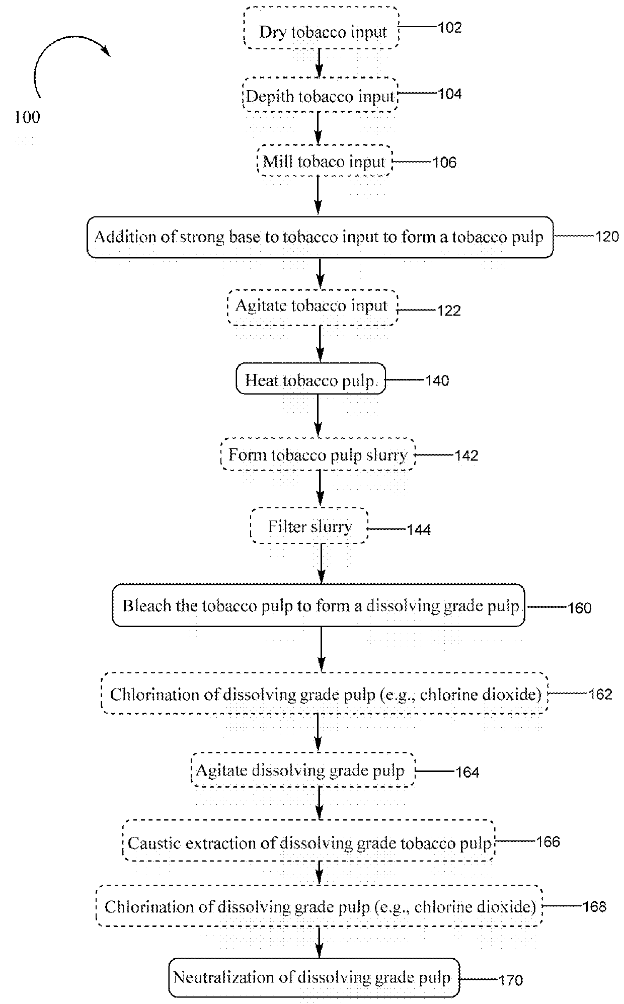 Tobacco-derived nanocellulose material