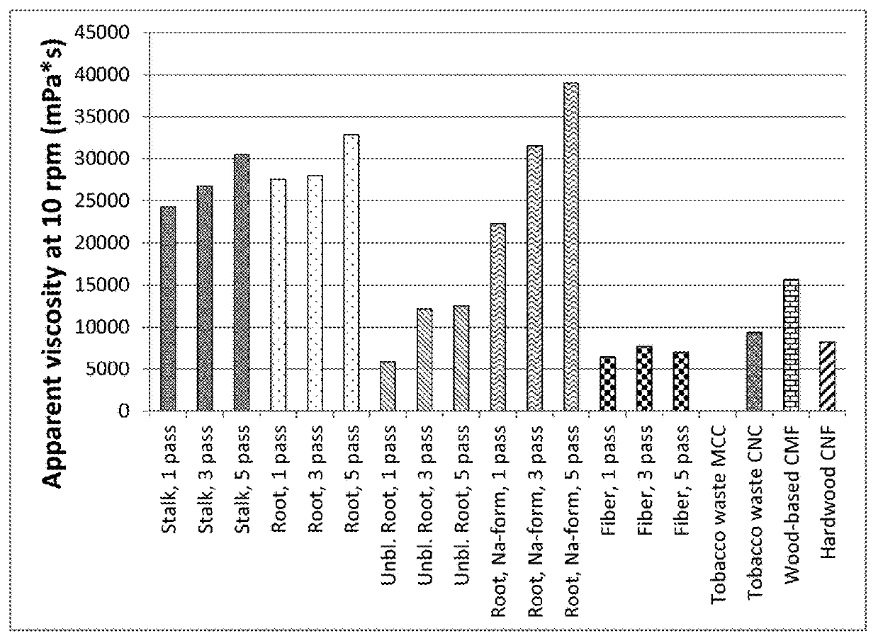 Tobacco-derived nanocellulose material