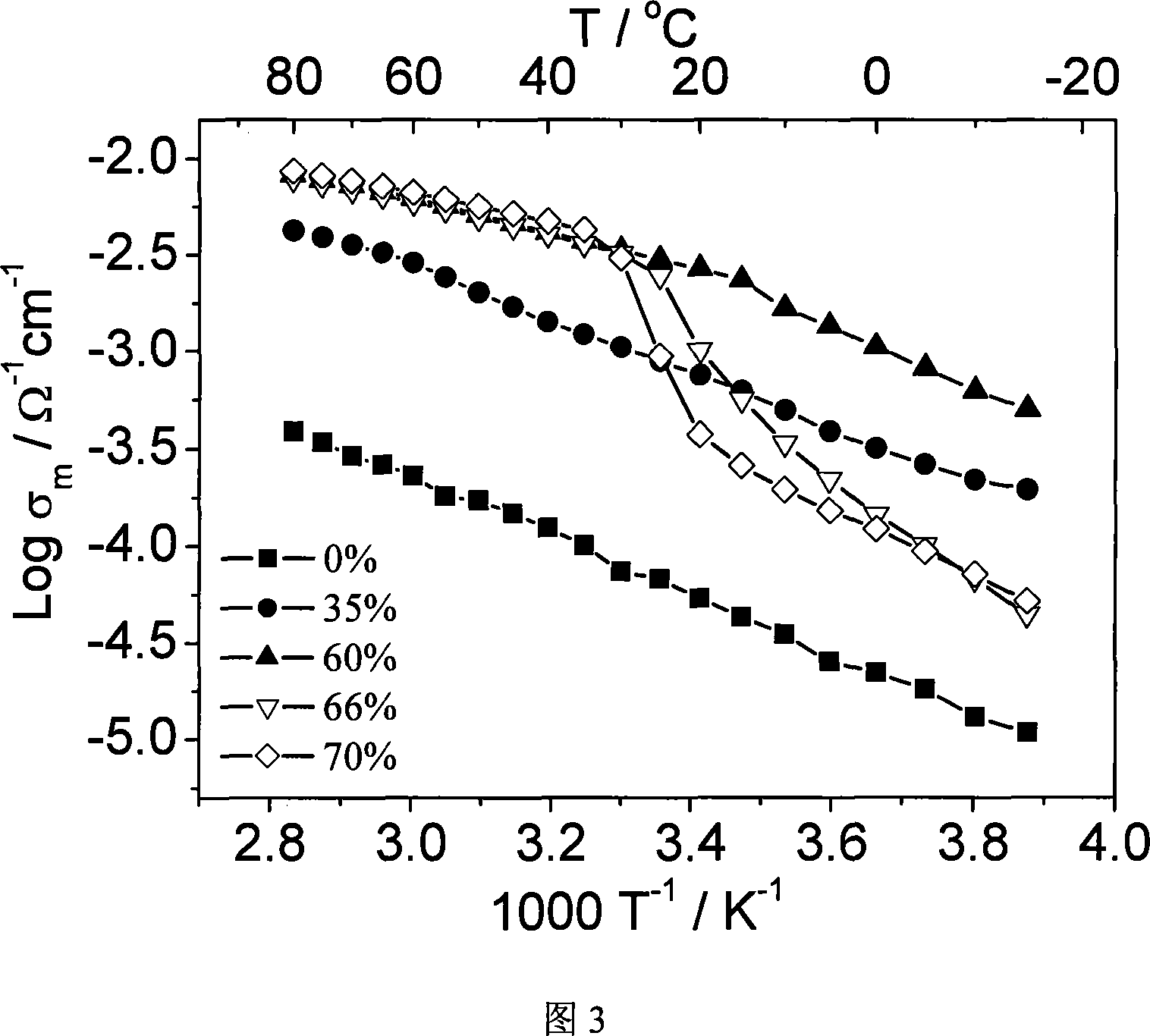 Compound polymer electrolytic material and preparation method thereof