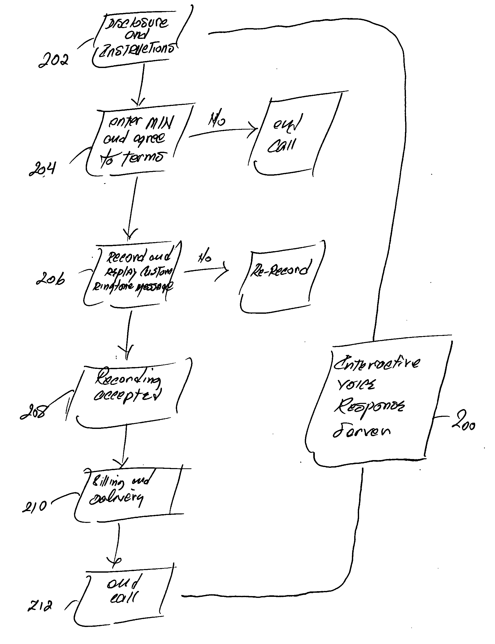 Customized ringtones and method for their production