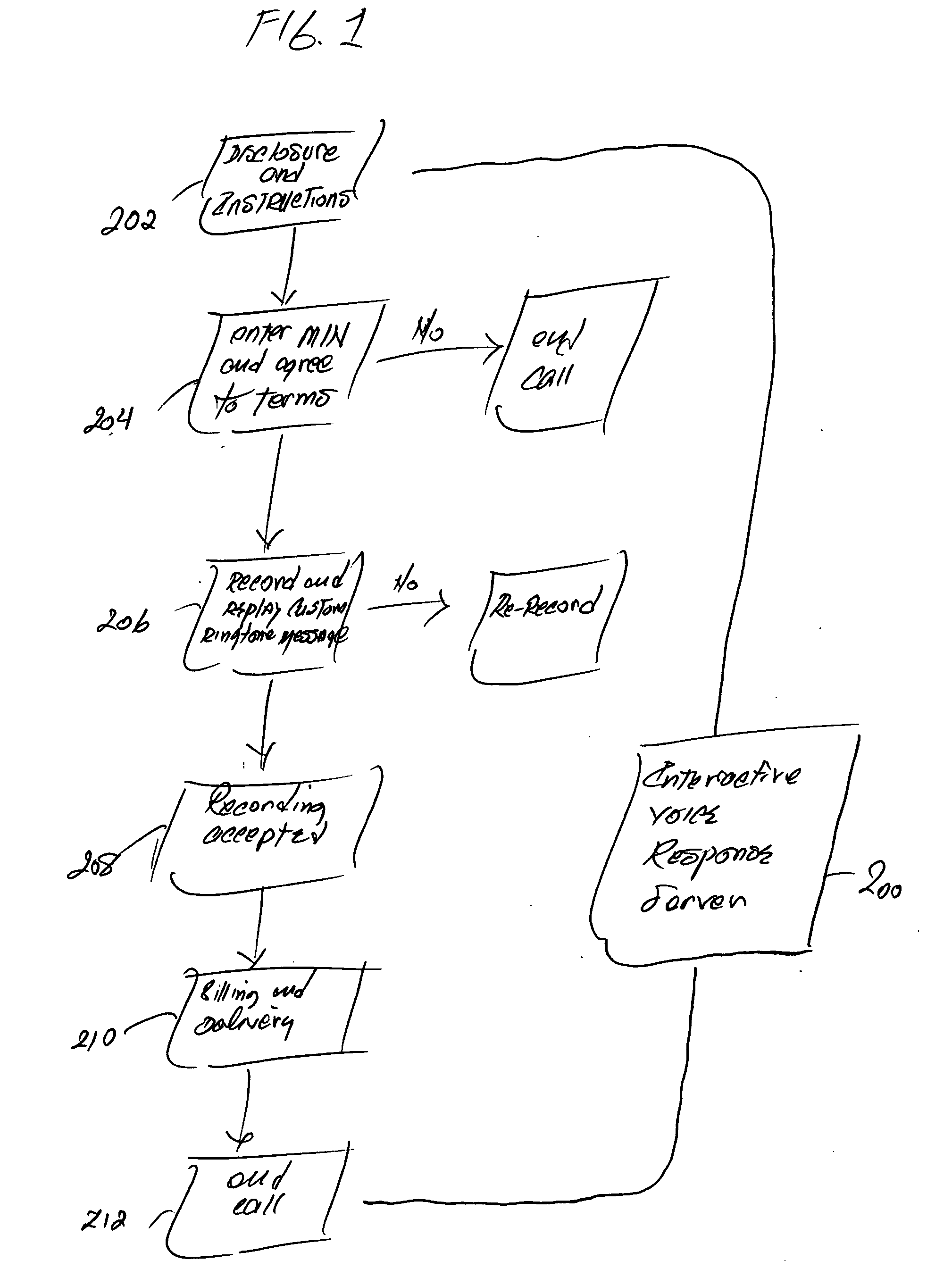 Customized ringtones and method for their production