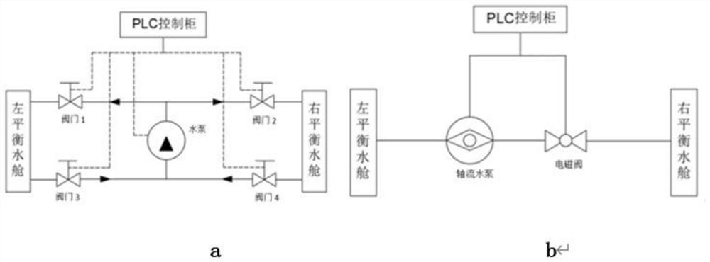 Marine liquid level remote measurement and valve remote control system experimental device and control method thereof