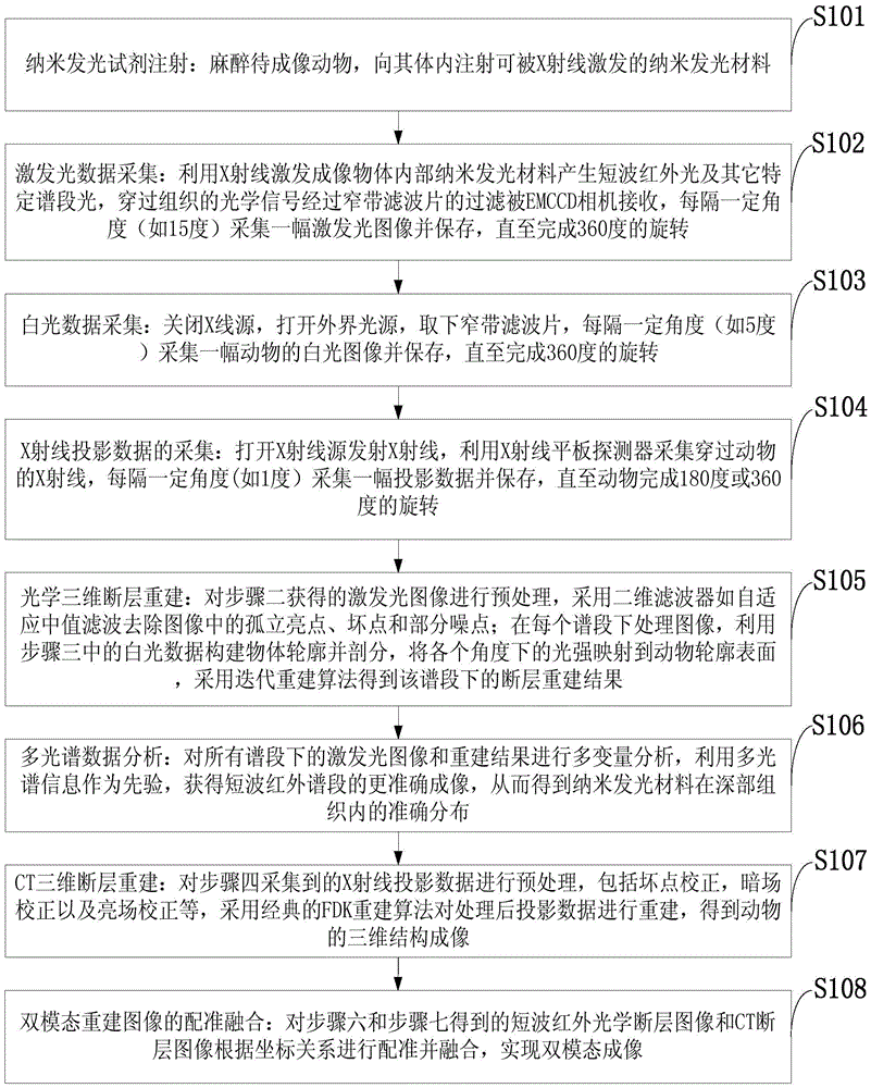 Deep tissue X-ray excitation multispectral tomography system and method