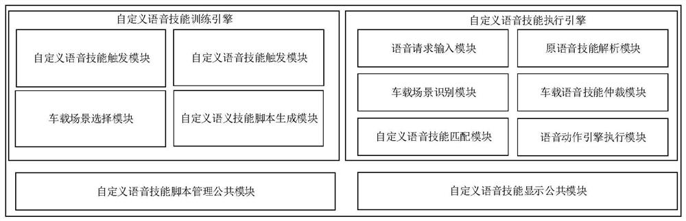 User-defined vehicle-mounted voice skill system and method