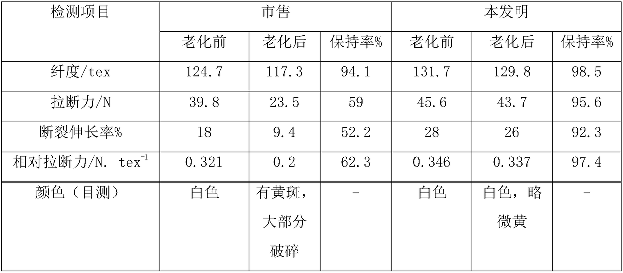 Polypropylene master batch and preparation method thereof