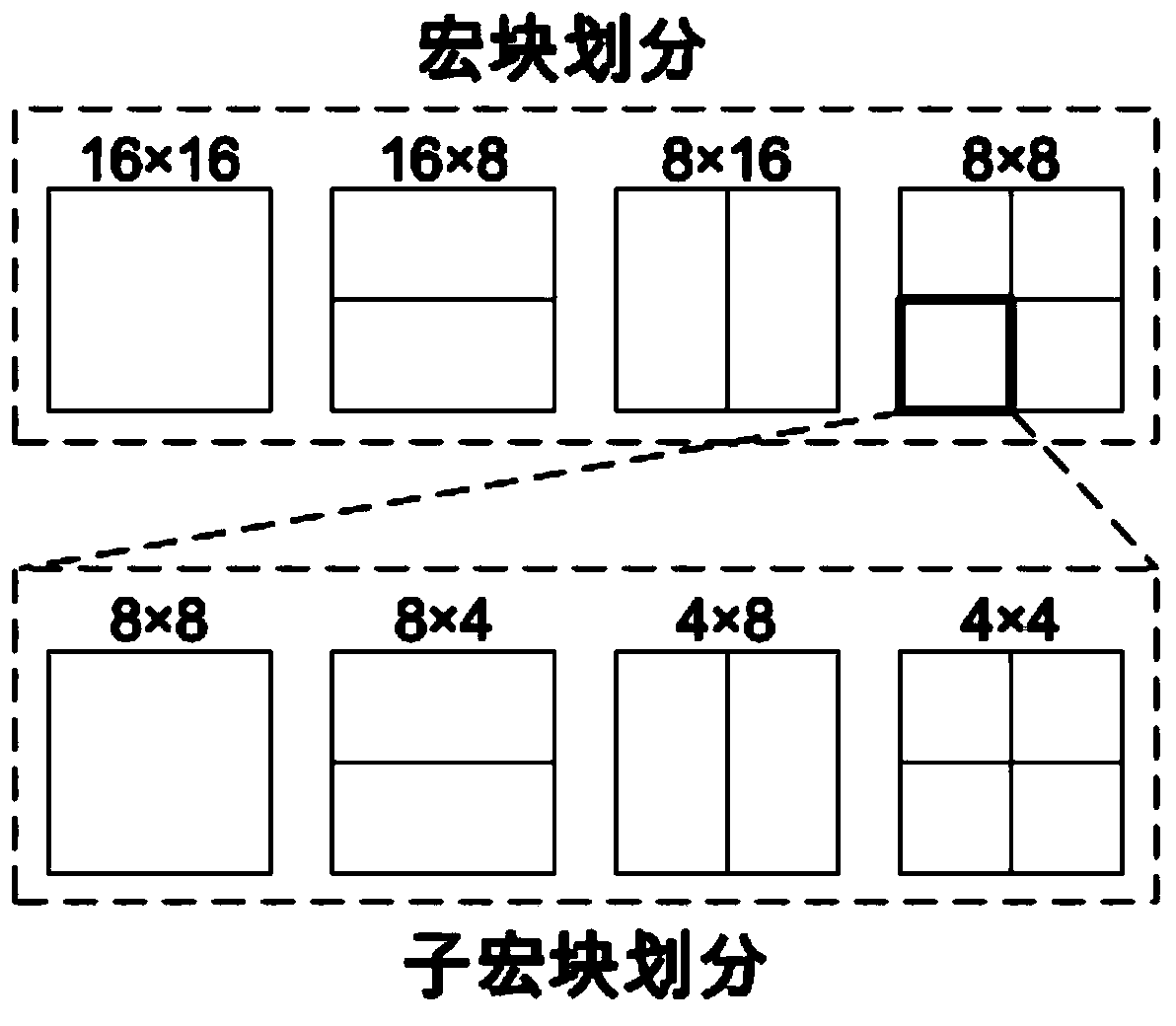 Video steganographic method based on macro block partition mode disturbance