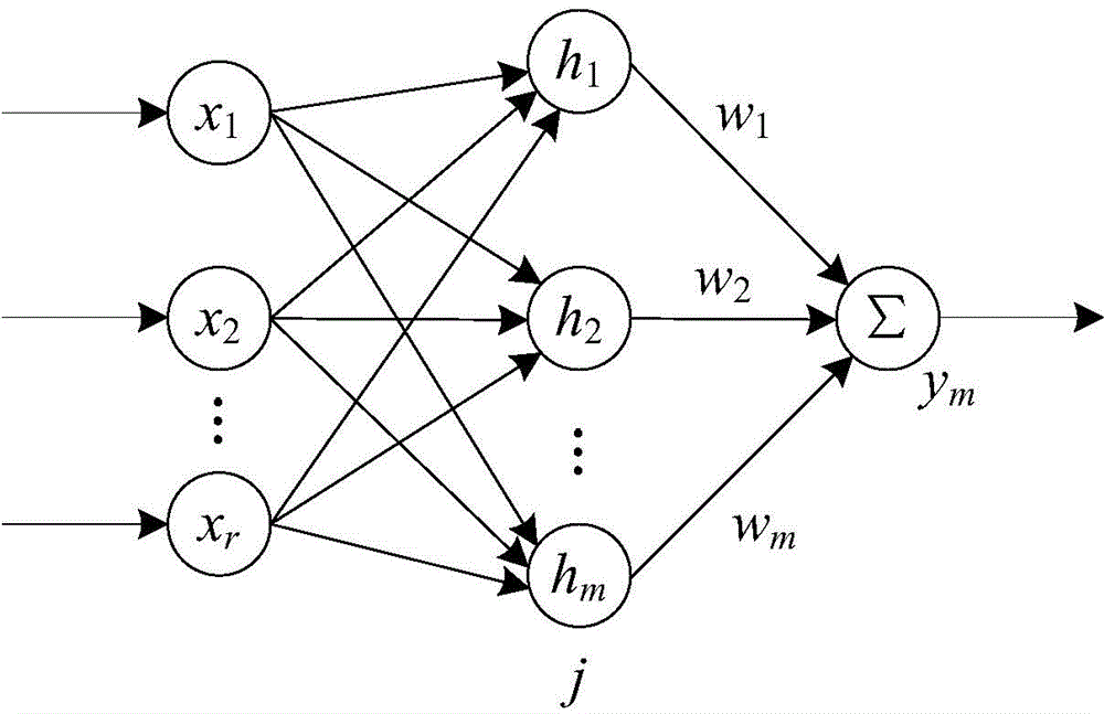 Distributed adaptive-neural-network continuous tracking control method of multi-robot system