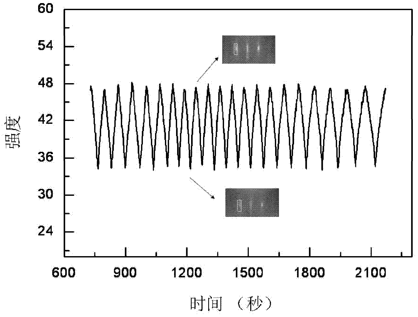 Apparatus and method of MBE isoepitaxial growth SrTiO3 film