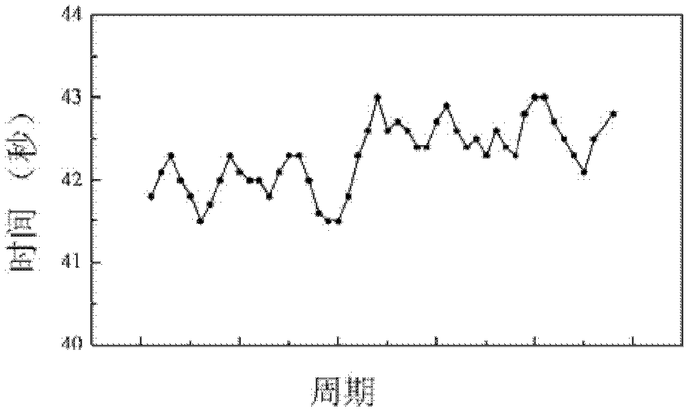 Apparatus and method of MBE isoepitaxial growth SrTiO3 film