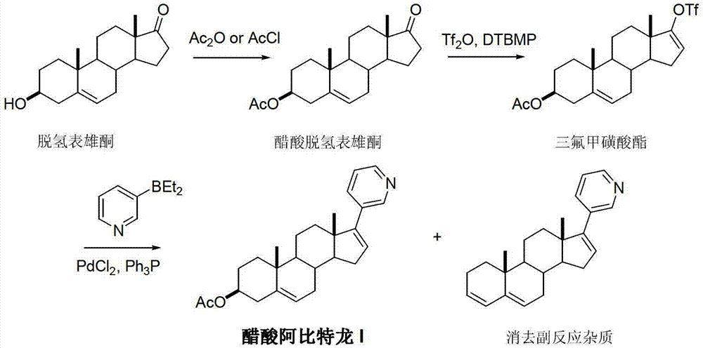 Preparation method of abiraterone acetate