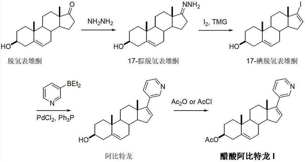 Preparation method of abiraterone acetate