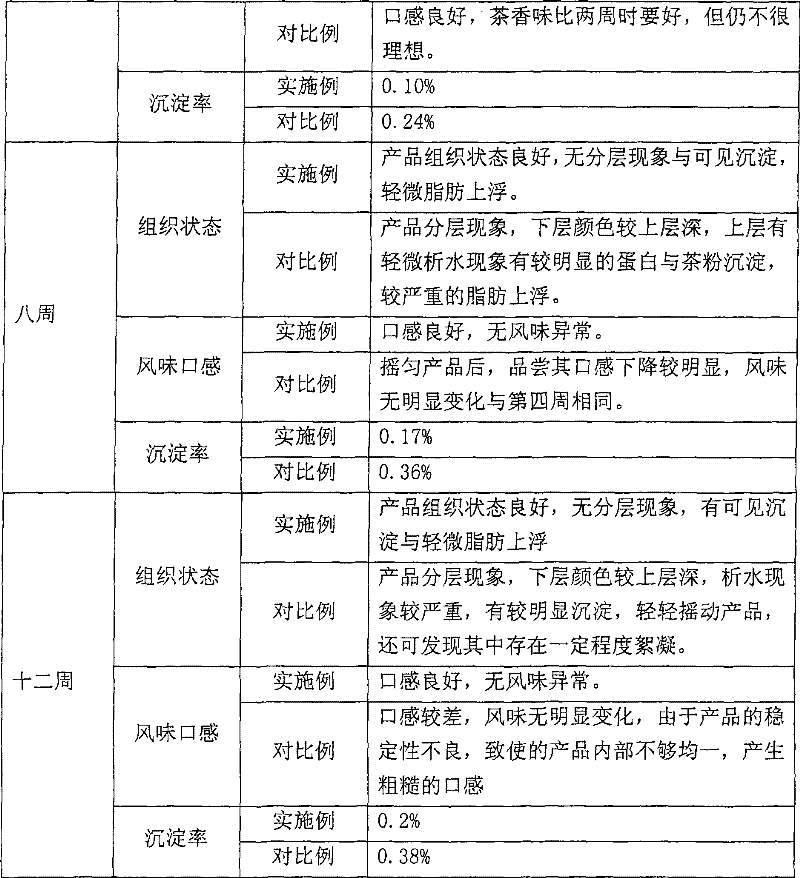 Liquid milky tea and preparation method thereof