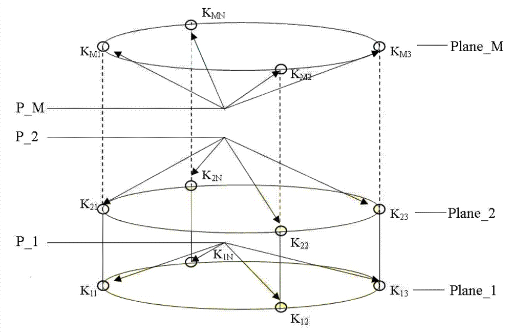 Multi-visual-angle great-depth micro stereo visual-features fusion-measuring method