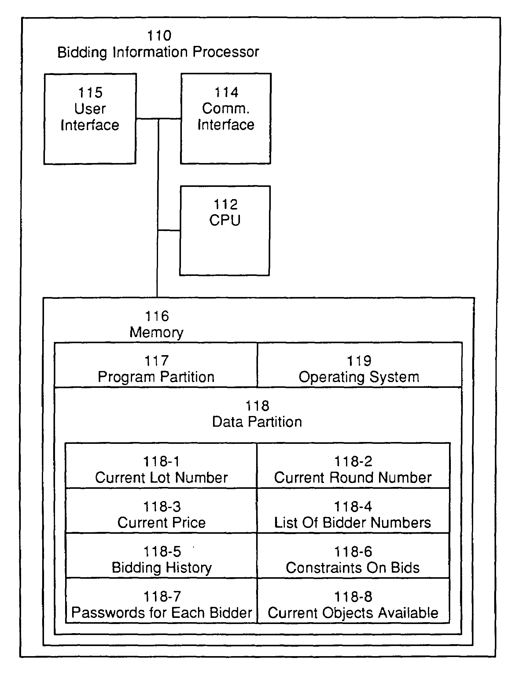 Ascending bid auction for multiple auctions