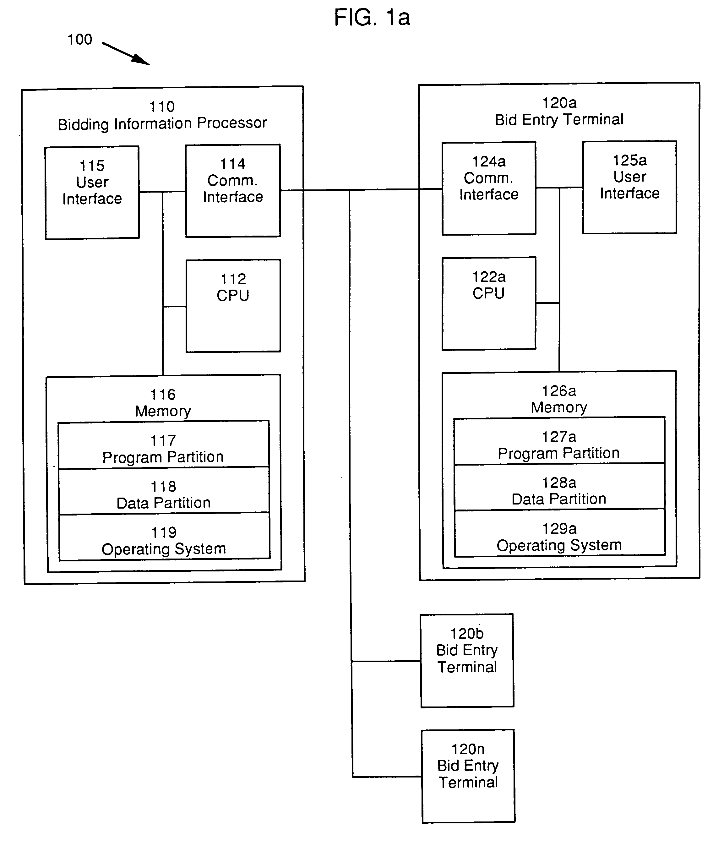 Ascending bid auction for multiple auctions